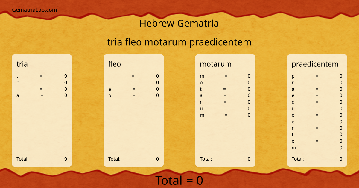 tria fleo motarum praedicentem in hebrew Gematria